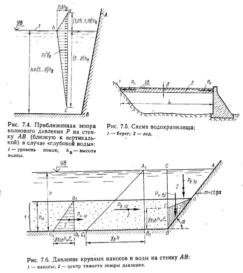 Давление на плотину. Эпюры гидростатического давления. Рисберма плотины это. Построение эпюр гидростатического давления. Гидростатические сооружения.