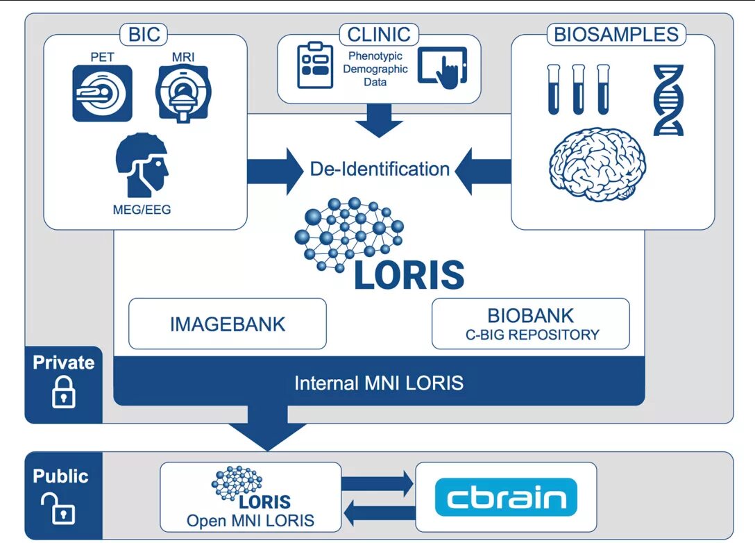 Репозиторий картинка. Большой репозиторий. Репозиторий схема. Machine learning pipeline (ml pipeline). Nexus repo.