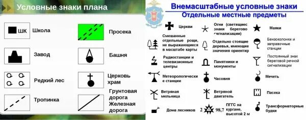 Как обозначается дом