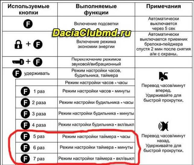 Как настроить брелок томагавк 9010 время. Таймер на брелке томагавк 9010. кнопки на пульте томагавк tz 9010. таймер запуска двигателя томагавк 9010. томагавк 9010 таймер автозапуска.