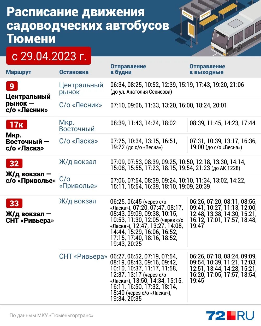 Сайт автовокзал тюмень расписание