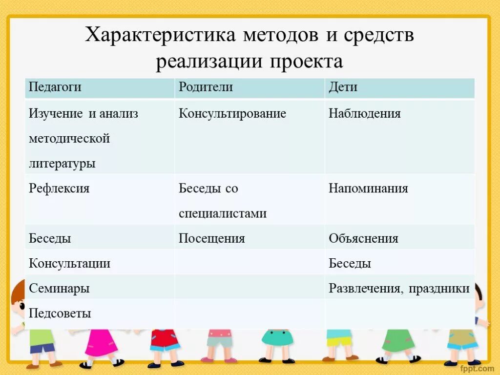 Средства реализации примеры. Средства реализации проекта. Методы и средства реализации проекта. Методы и технологии реализации проекта. Методы по реализации проектов.