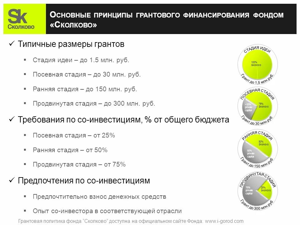 Расписания фили жаворонки. Сколково принципы. Грантовая политика фонда «Сколково». Сколково Размеры. Стадии развития проекта Сколково.