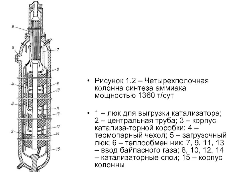 Колонна синтеза карбамида чертеж. Конструкция колонны синтеза аммиака. Колонна синтеза аммиака схема. Колонна синтеза метанола чертеж.