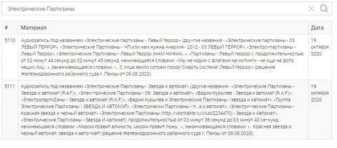 Список экстремистских материалов беларусь