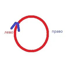 Бегать против часовой стрелки