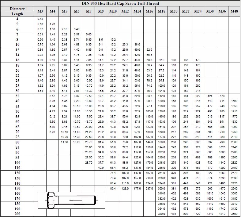 Болты оцинкованные вес. М 30 болт 8.8. Болт оцинкованный 5.8, din 933, din 931.