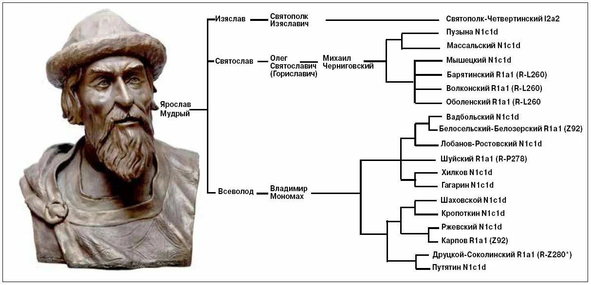 Потомок 4 буквы. Инфографика по пушкину. Лидер исмаилитов ага хан. Агахан 4 в памире. Потомок 4 буквы.