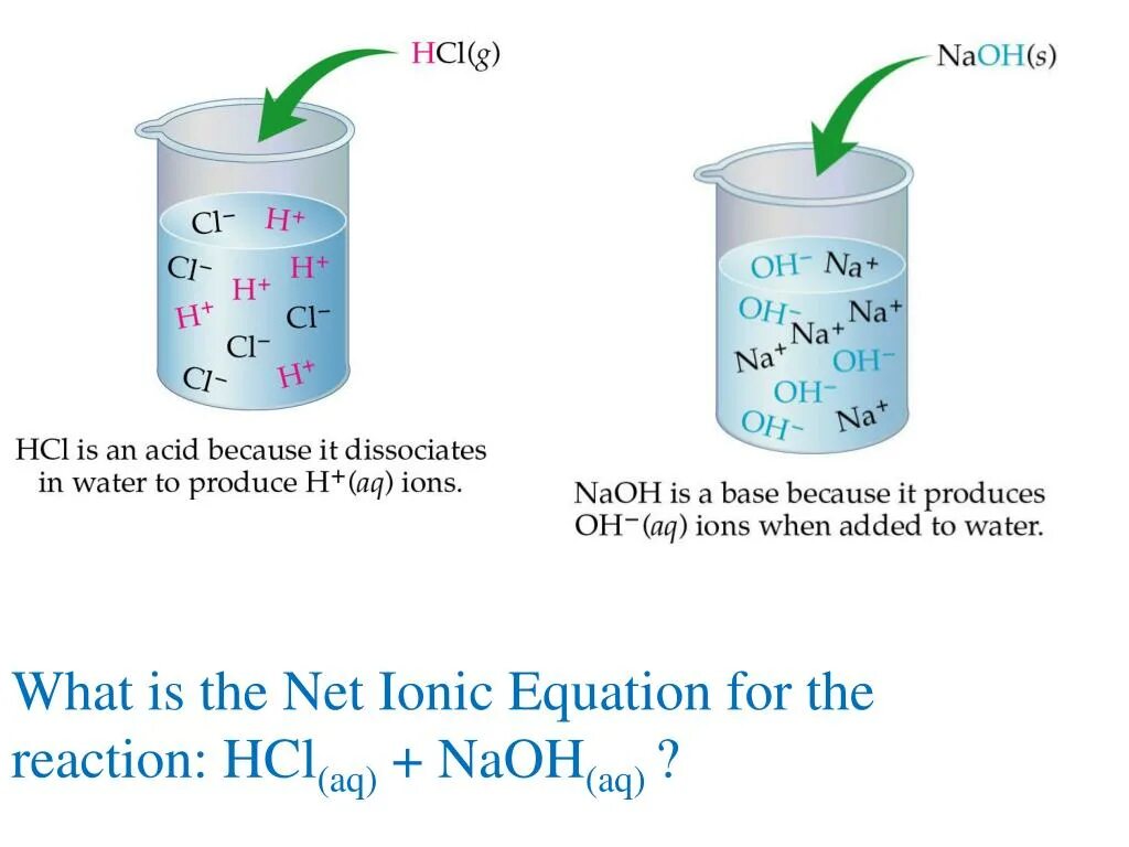 Взаимодействие hcl naoh. Ionic Reactions. NAOH+HCL. HCL NAOH реакция. NAOH aq.