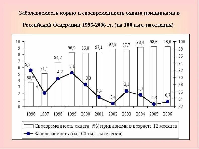 Заболеваемость корью в мире. Заболеваемость корью в России. Корь статистика заболеваемости. Распространенность кори. Корь в самаре