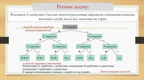 Графы вероятности множества комбинаторика 10 класс контрольная