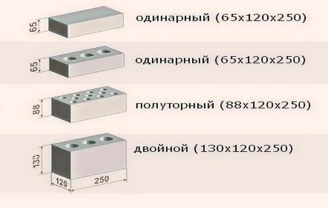 Габариты полуторного силикатного кирпича. Кирпич силикатный полуторный Размеры. Размеры силикатного кирпича белого полуторного. Кирпич силикатный двойной Размеры.