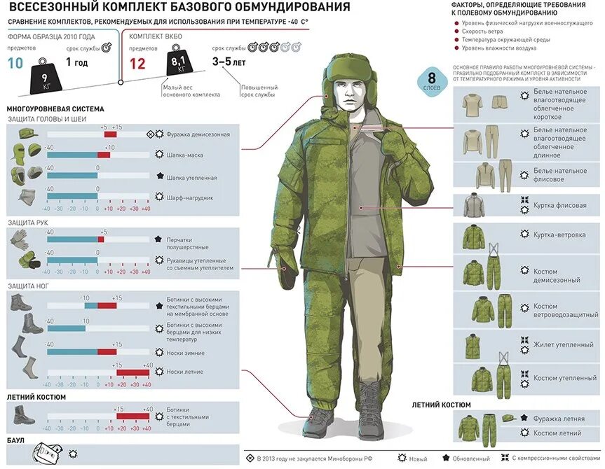 Повышенный срок службы. Униформа армии РФ ВКБО. Костюм зимний БТК-групп ВКПО (ВКБО) комплект. Полный комплект ВКБО БТК. ВКПО 2020 зимний комплект.