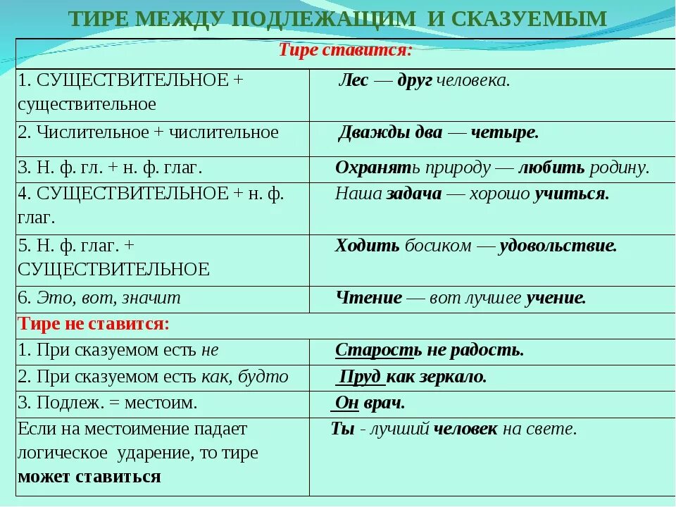 Тире после союза и. Тире ставится между подлежащим и сказуемым примеры. Тире между подлежащим и сказуемым 8 класс таблица с примерами. Когда не ставится тире между подлежащим и сказуемым таблица. Тире между подлежащим и сказуемым ставится 8 класс.