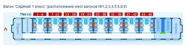 Ответы Mail.ru: Подскажите где в пассажирском вагоне41 место. Не около туалета?