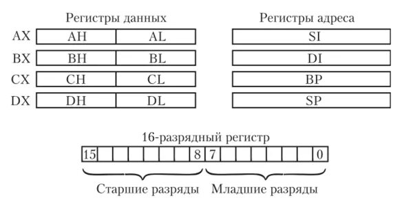 Регистры общего назначения микропроцессора. Регистр команд микропроцессора. Внутренние регистры микропроцессора. Назначение регистров микропроцессора. Какие бывают виды регистров