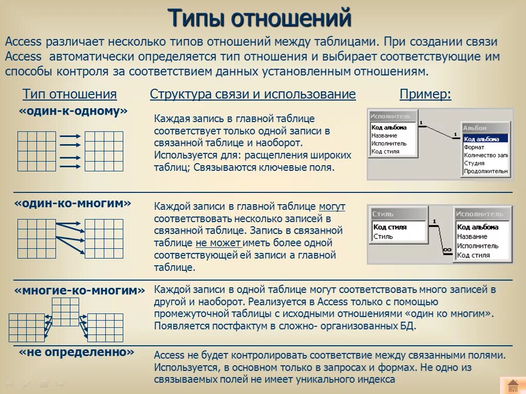 Новой информация в базу