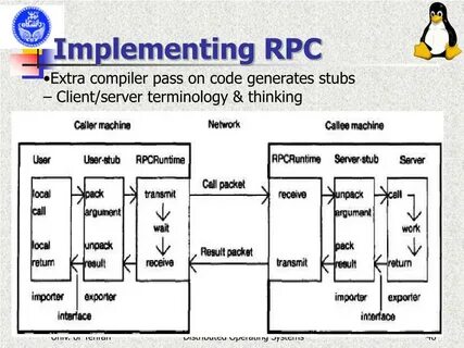 Rpc