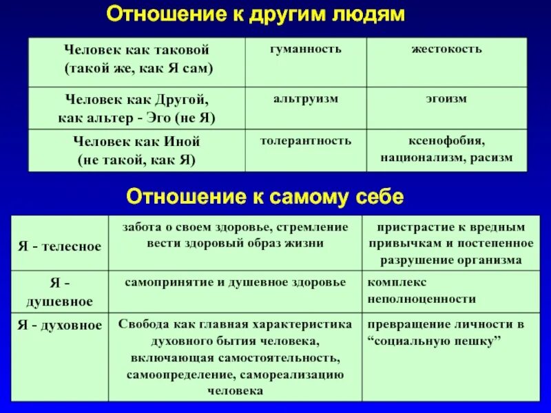 Отношение к себе примеры. Какое бывает отношение к самому себе. Характеристика отношения к себе. Отношение к себе и отношение к другим.