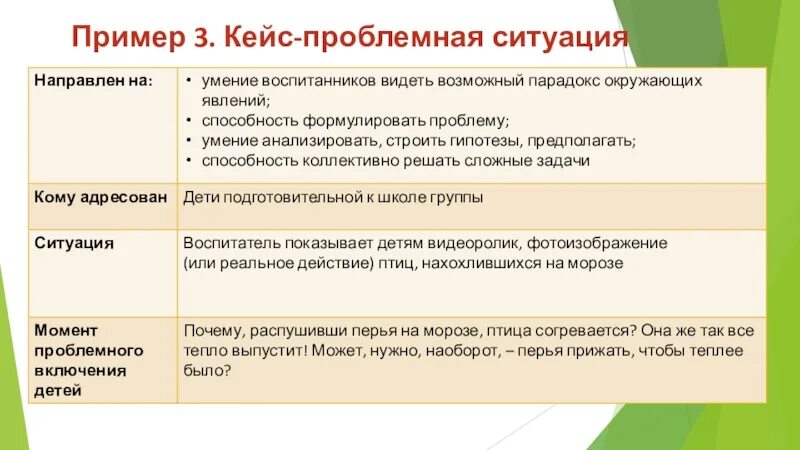 Проблемная ситуация на уроке пример. Примеры примеры проблемных ситуаций. Кейс ситуации примеры. Кейс проблемная ситуация. Проблемная ситуация пример.