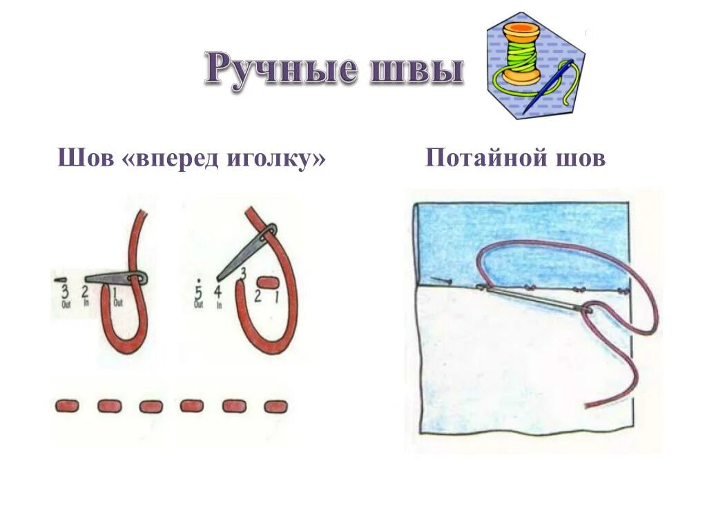 Косой обметочный шов вручную. Ручные стежки петельный шов. Шов назад иголку вручную пошагово. Непрерывный хирургический шов. Швы для вышивки.