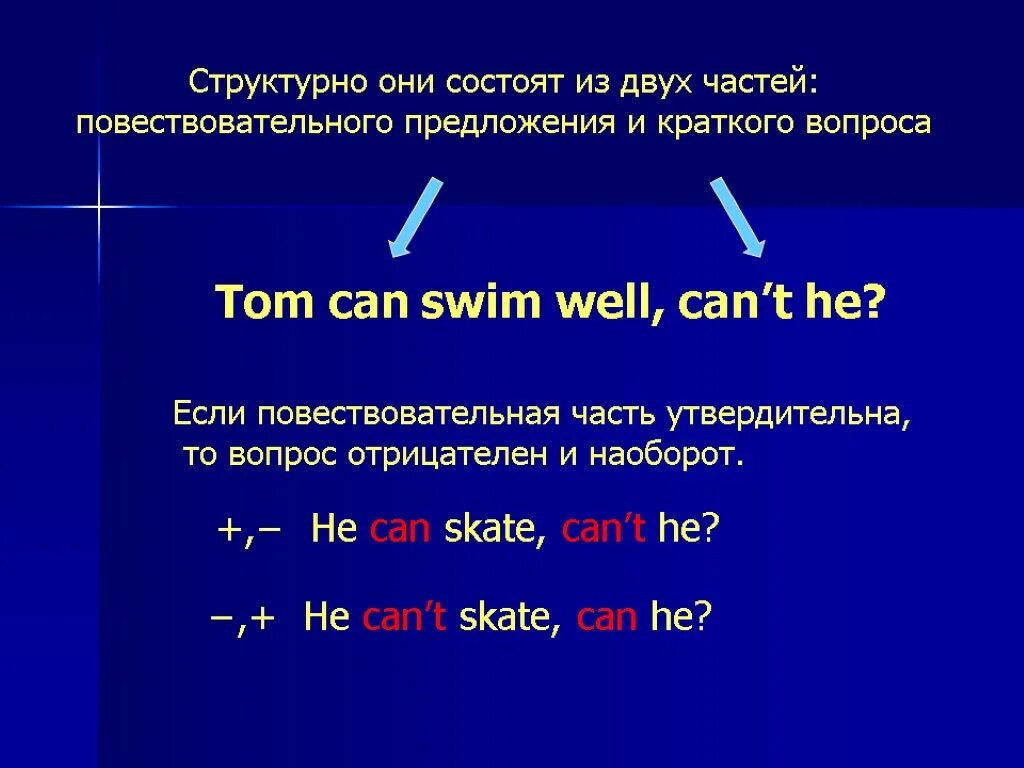 Вопросительные предложения с can. Краткие вопросы с can. Can вопросы и краткие ответы. Разделительные вопросы упражнения. Отрицательные вопросы в английском