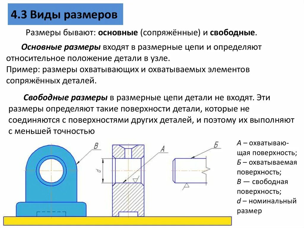 Типы габаритов. Виды размеров. Размер сопряженных деталей что это. Типы размеров деталей. Размер виды размеров.