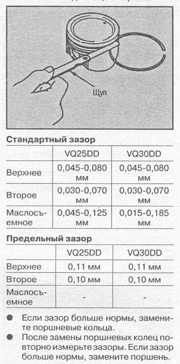 Тепловой зазор поршневых колец Mitsubishi 4g13. Тепловой зазор поршневых колец ВАЗ 2112. Скутер Ямаха 50 кубов зазор поршневых колец. Зазор поршневых колец ВАЗ 21124.