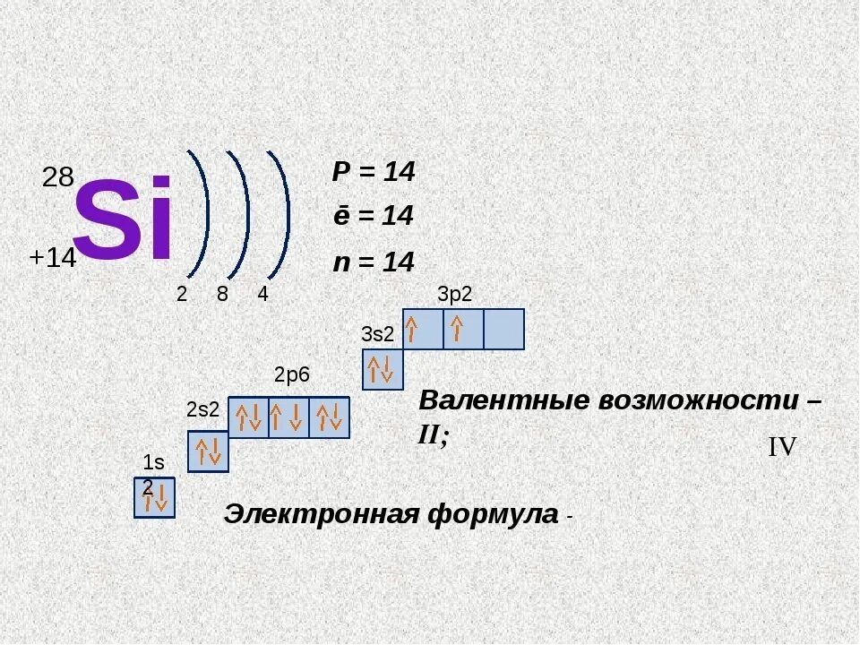 Электронные формулы элементов si