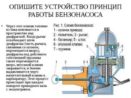 Устройство топливного насоса ваз