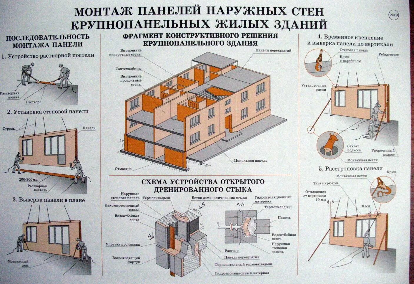 Жилое помещение и жилое строение. Монтаж панелей перекрытия в панельном доме. Схема монтажа крупнопанельных зданий. Технология установки панельных стен. Схема временного крепления наружных стеновых панелей.