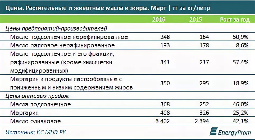 Удельный вес подсолнечного масла в 1 литре. Масло подсолнечное сколько кг в литре. Высота бутылки подсолнечного масла. Масло подсолнечное сколько кг в литре. Масло подсолнечное сколько кг в литре.