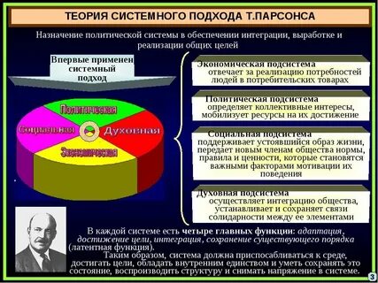 Функции теории политики