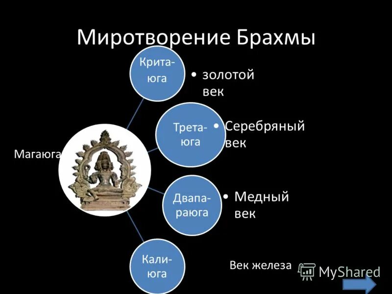 период кали юги. золотой век веды. начало кали юги. золотой век юга. золотой век кали юги.