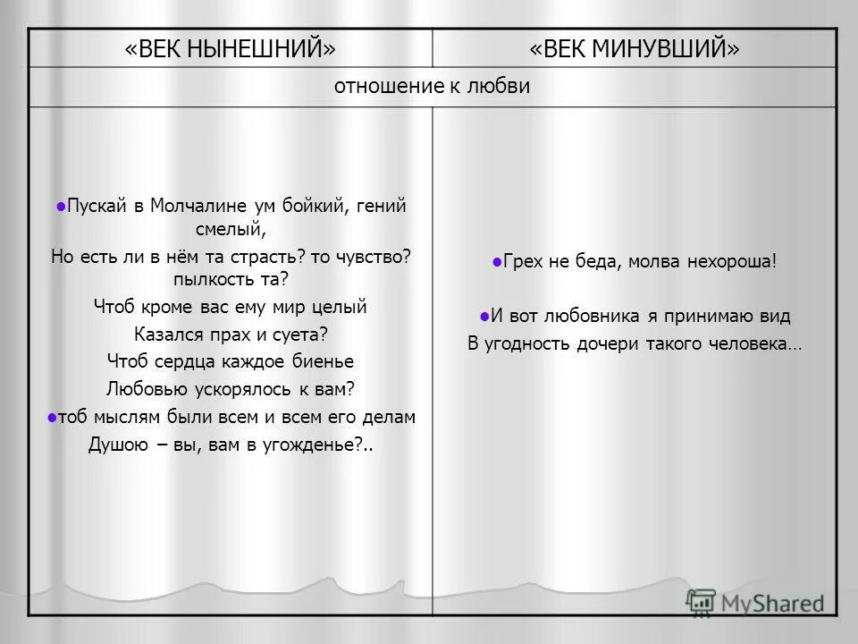 Фамусов воспитание цитаты. Век нынешний и век минувший горе от ума грибоедова. табл век нынешний век минувший горе от ума. век нынешний чацкий и век минувший фамусов горе от ума. век минувший и век нынешний горе от ума герои.