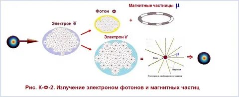 Состоит из точек свет