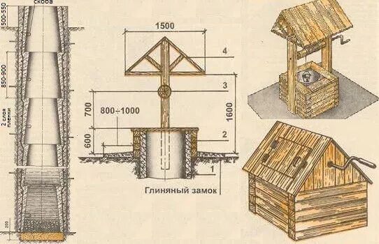 Схема колодца своими руками. Оголовок для колодца с замком. Оголовок шахтного колодца. Односкатный оголовок колодца. Сруб колодца из доски 50х150.