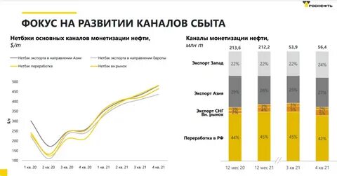 экспорт роснефть