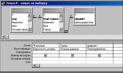 Названия полей в запросе. Список тем лабораторных работ по access. Таблица в access ведомость успеваемости. Лабораторная работа по access. Таблицы в access 3 столбика.