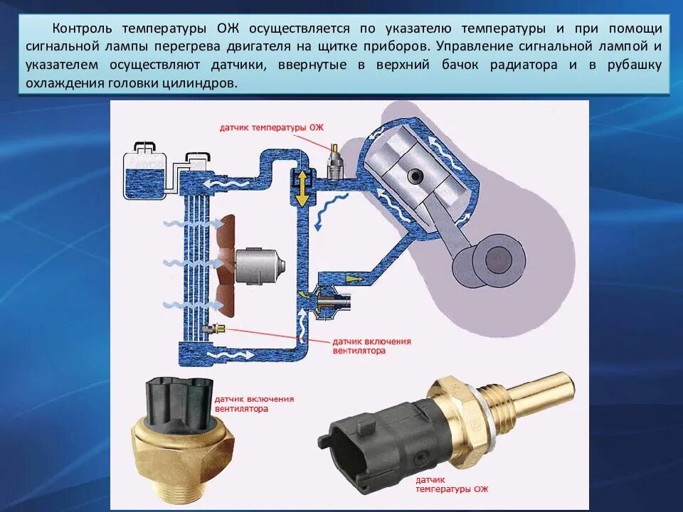 Датчики температуры бывают. Устройство датчика температуры системы охлаждения. Принцип работы указателя температуры охлаждающей жидкости. Устройство датчика указателя температуры охлаждающей жидкости. Как устроен датчик температуры охлаждающей жидкости.