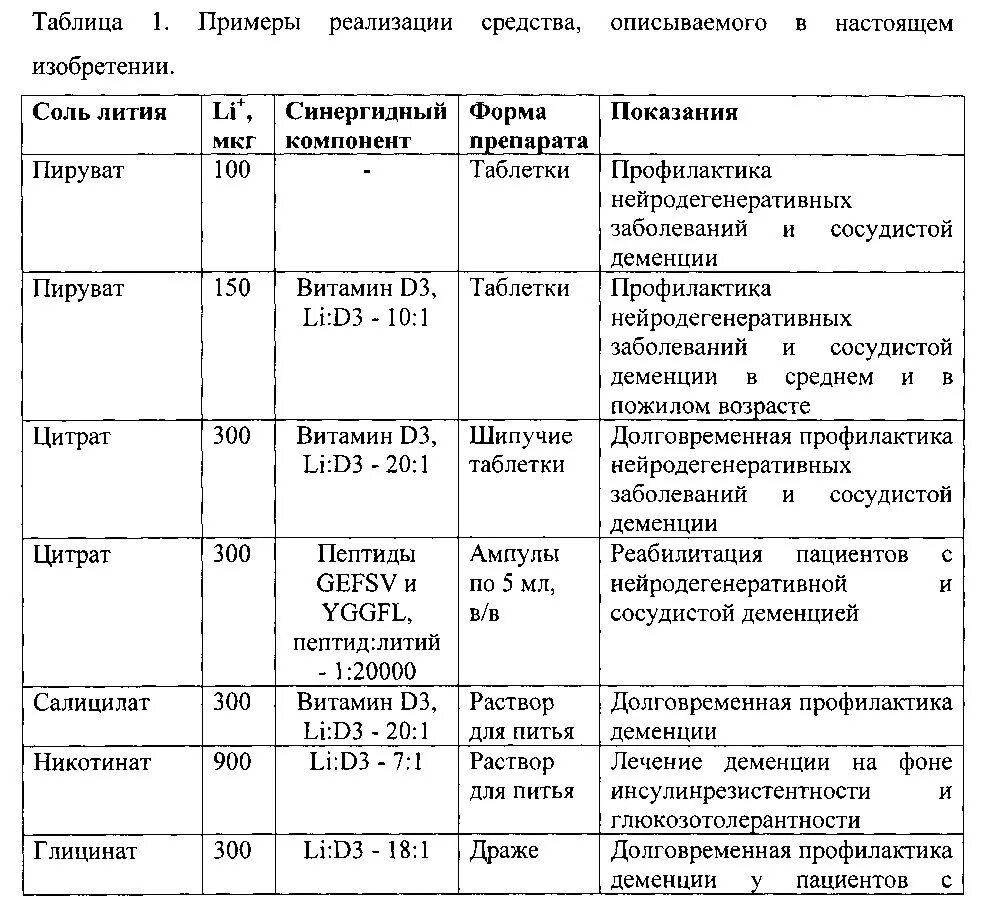 Лекарство для профилактики деменции. Препараты для лечения деменции и старческого слабоумия. Препараты для профилактики старческого слабоумия. Лечение препаратами при деменции. Успокоительные при деменции