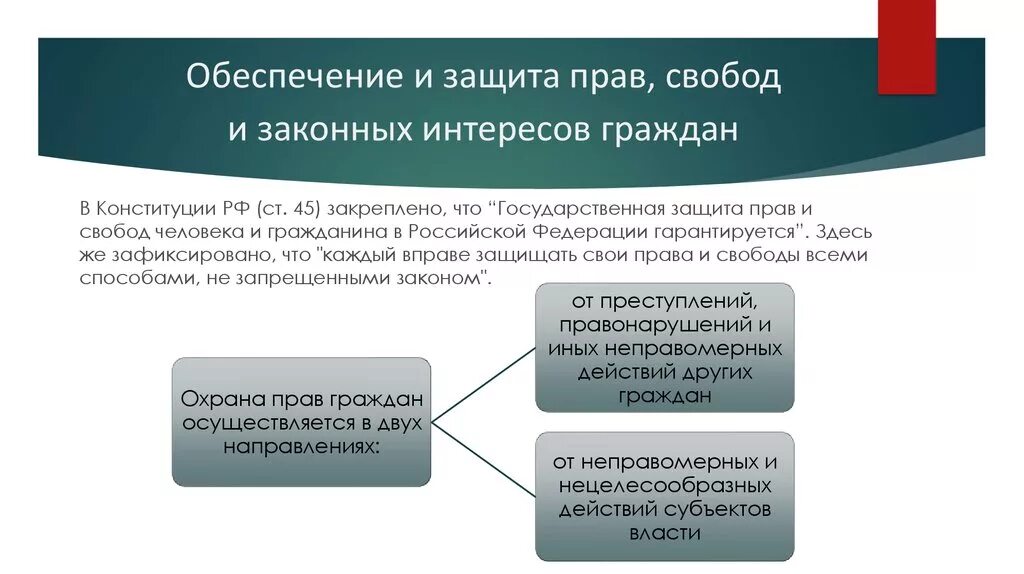 На законных основаниях а также. Обеспечение и защита прав свобод и законных интересов граждан. Способы защиты социальных прав граждан. Способы защиты прав по социальному обеспечению. Защита прав и интересов жителей.