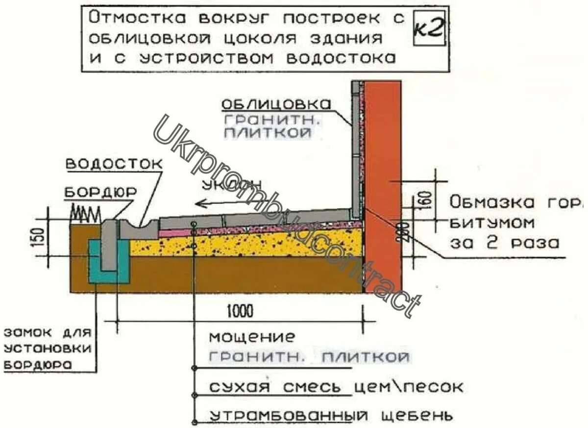 Схема устройства бетонной отмостки. Отмостка здания это. Отмостка щебнем схема. Чертежи отмостки вокруг фундамента. Отмостка здания это.