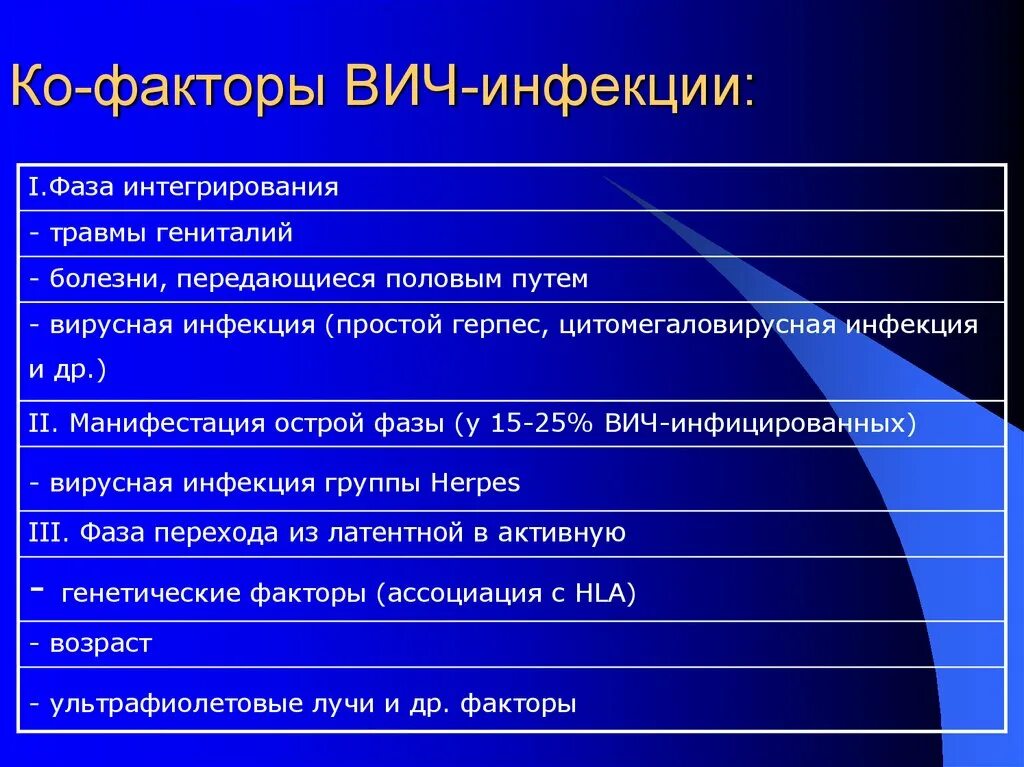 Факторы вич инфекцией