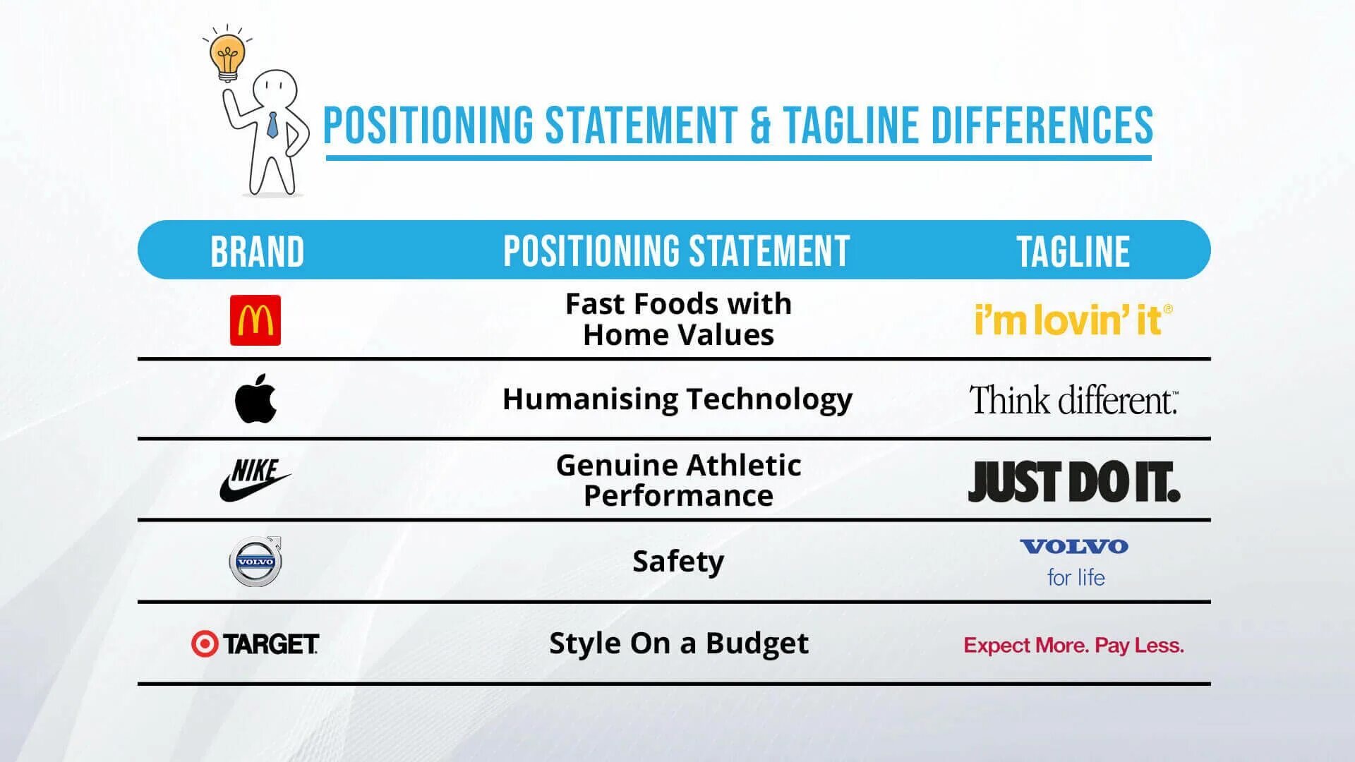 Positioning statement. Позиционирование найк. brand positioning statement. brand positioning statement примеры. positioning the brand.