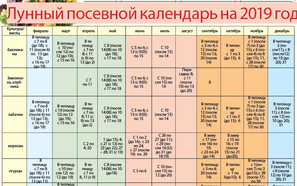 Лунный посевной календарь на апрель май. Лунный посевной календарь. Лунный календарь 2019. Посевной календарь на 2019 год таблица. Посевной календарь на 2019 года садовода и огородника.