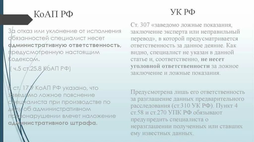 Квалификация коап. Ст 17.9 КОАП РФ. Ответственность за заведомо ложные показания. Статья за ложные показания. 19.13 КОАП РФ.