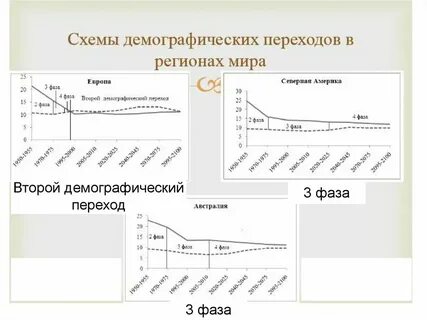 Майами демография