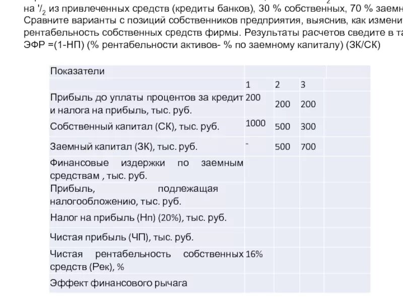 Ставка процента по заемному капиталу. Ставку на собственный капитал - 12%. Процентная ставка налога на прибыль по облигациям. Прибыль до уплаты налогов и процент за кредит формула.