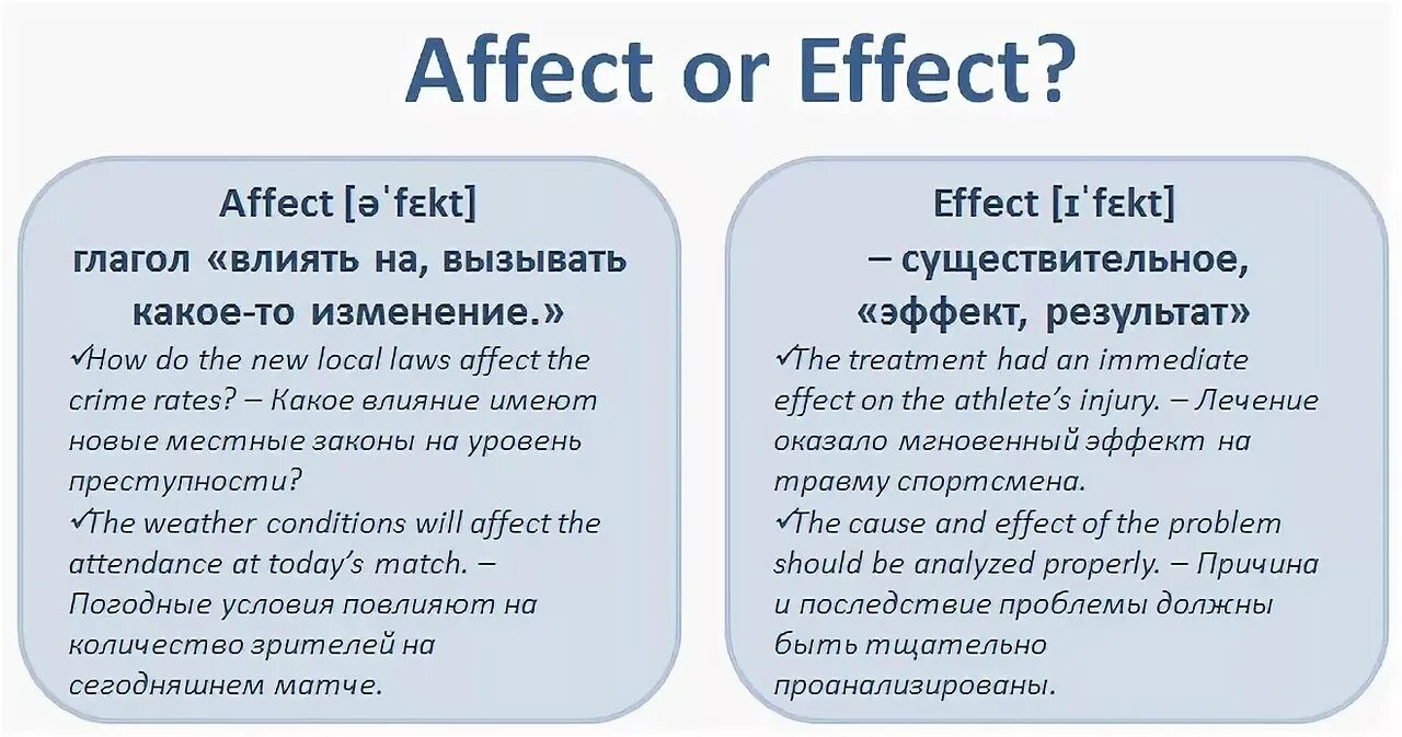 Effects effects разница. Разница между affect и Effect. Effected affected разница. Effect influence разница.